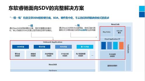軟件企業(yè)如何決勝汽車基礎軟件開發(fā)新戰(zhàn)場