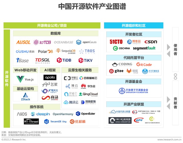 2022年中國(guó)開(kāi)源軟件產(chǎn)業(yè)研究報(bào)告 基礎(chǔ)軟件開(kāi)發(fā)領(lǐng)域的崛起與挑戰(zhàn)